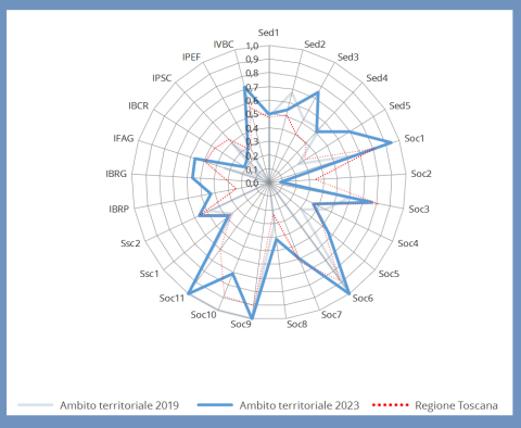 grafico