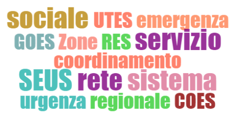 le parole che compongono la grafica dedicata al SEUS Servizio regionale per le emergenze e le urgenze sociali.