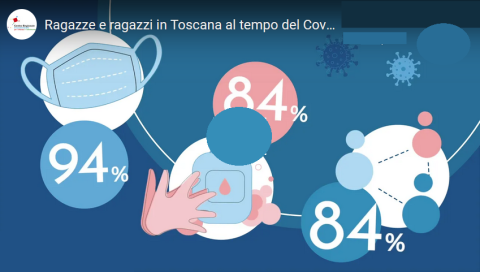 Ragazze e ragazzi in Toscana al tempo del Covid video