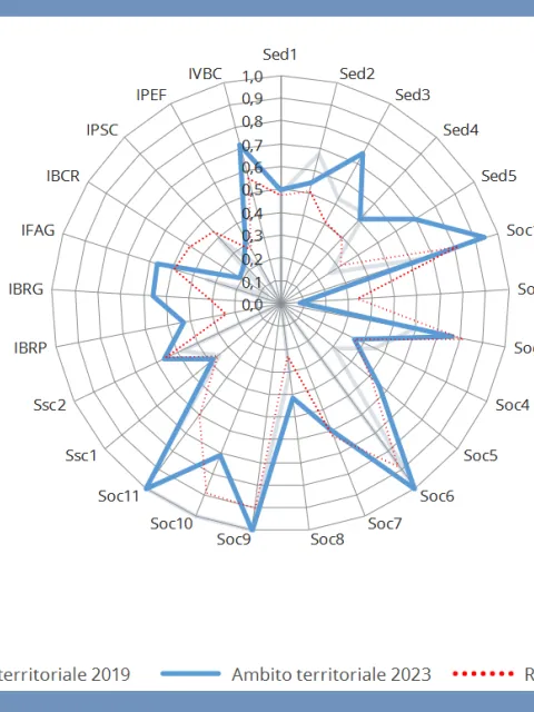grafico