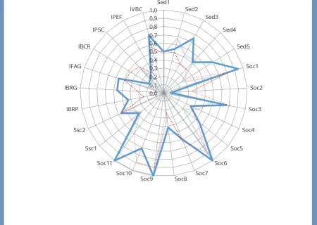 grafico