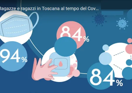 Ragazze e ragazzi in Toscana al tempo del Covid video